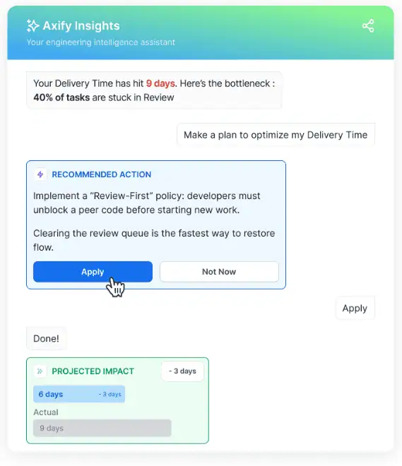 Axify Insights dashboard showing an AI-powered recommendation to implement a "Review-First" policy to reduce delivery time and improve engineering productivity.