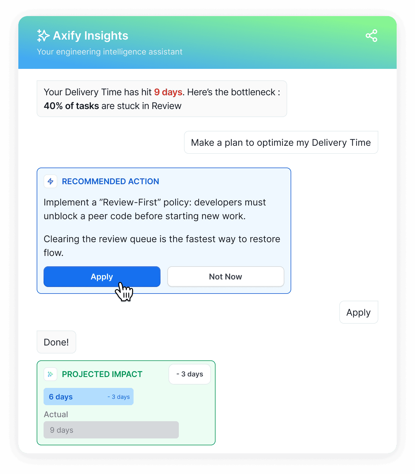 Axify Insights dashboard showing a recommended action to implement a "Review-First" policy to optimize delivery time and reduce tasks stuck in review, with a projected impact of reducing delivery time by 3 days.