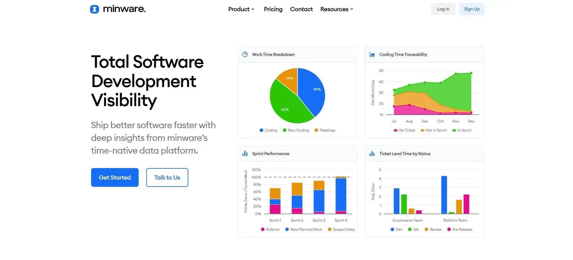Minware time-based software development visibility.